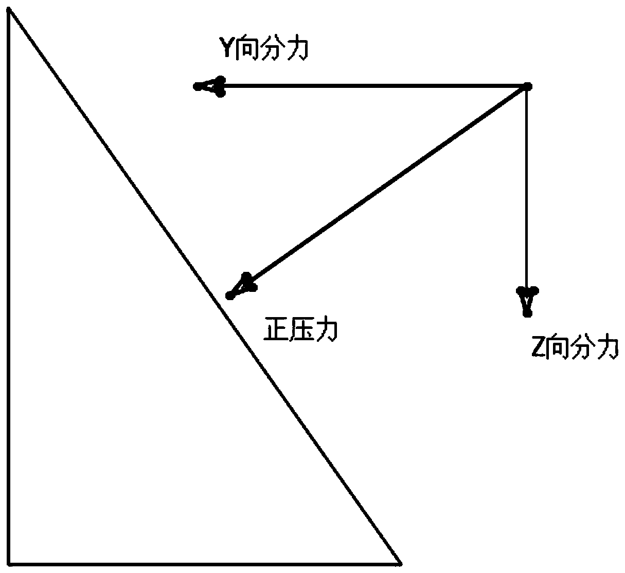 Loading device and method for reliability test of rolling linear guide rail and ball screw system