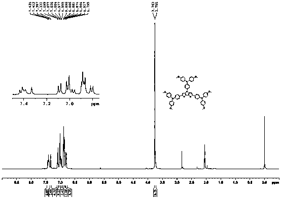 Organic cavity transmission material by using dithiophene pyrrole as core and preparation method and application thereof