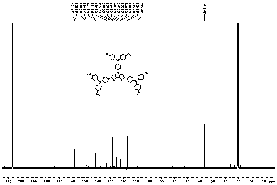 Organic cavity transmission material by using dithiophene pyrrole as core and preparation method and application thereof