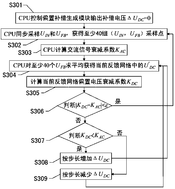 A linear transmission method of electronic current transformer signal