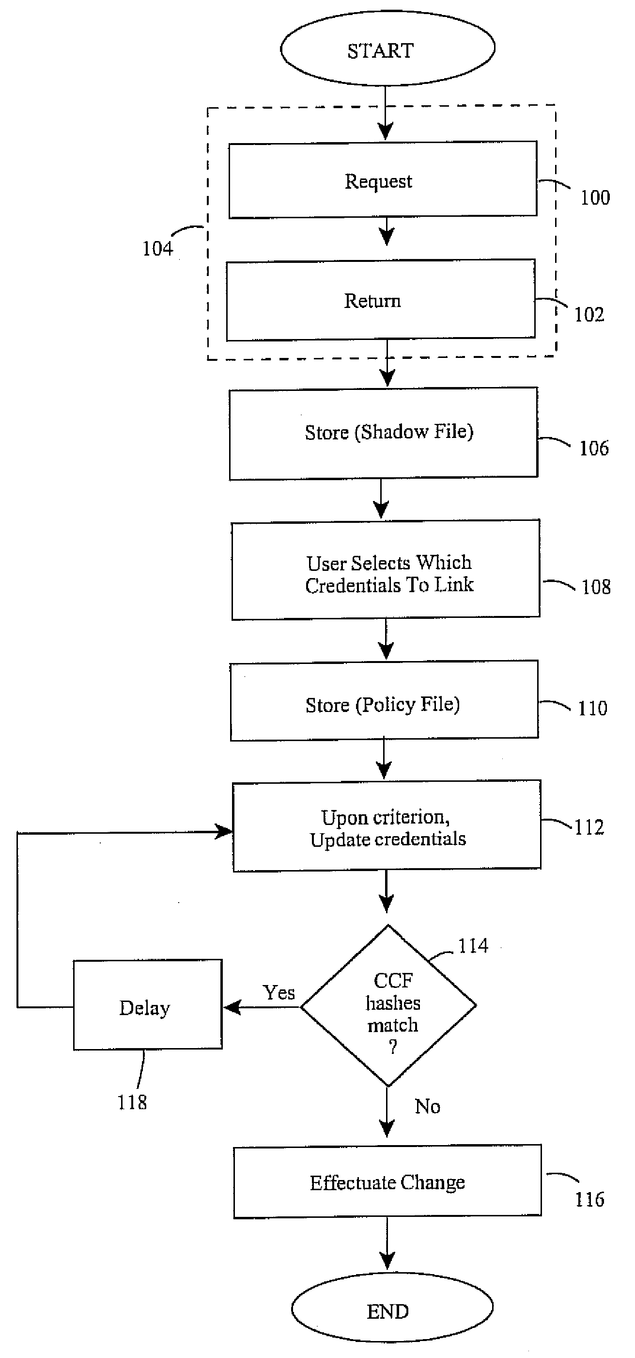 Setting and synching preferred credentials in a disparate credential store environment