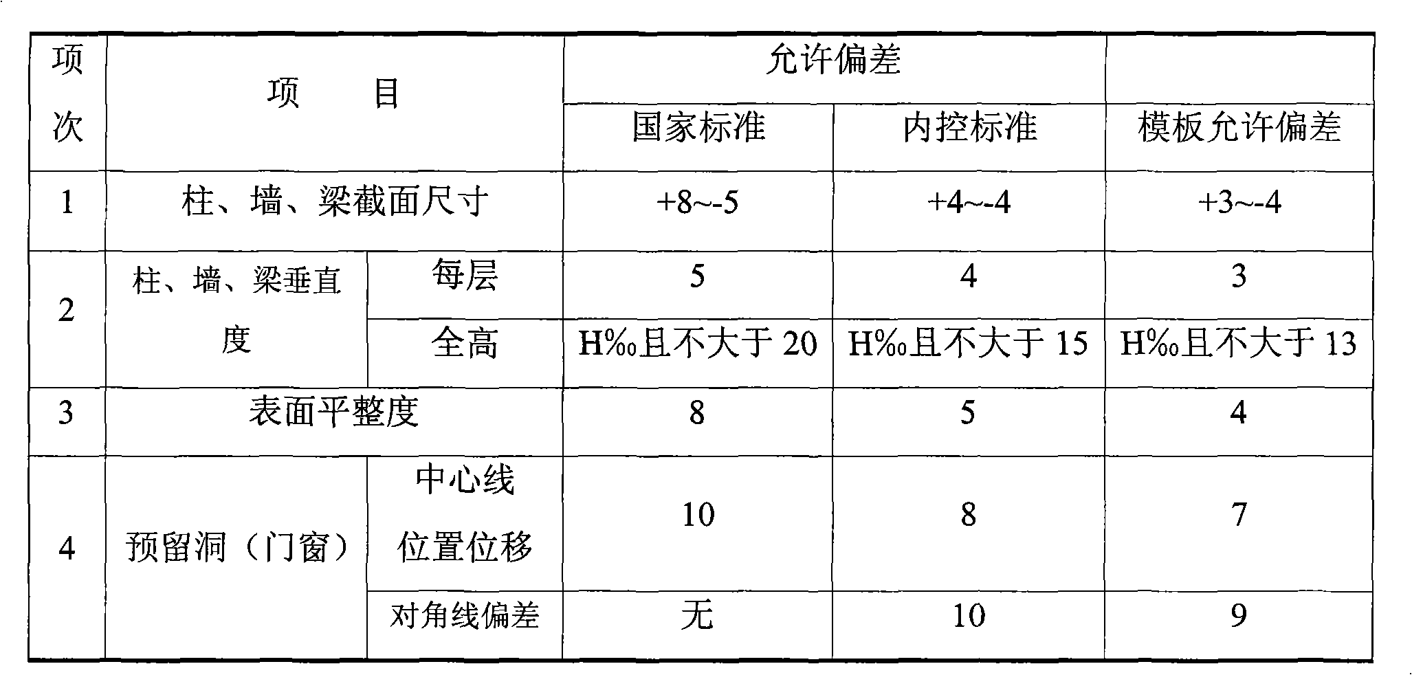 Cement concrete composition for divergence-controlled pouring construction and construction method