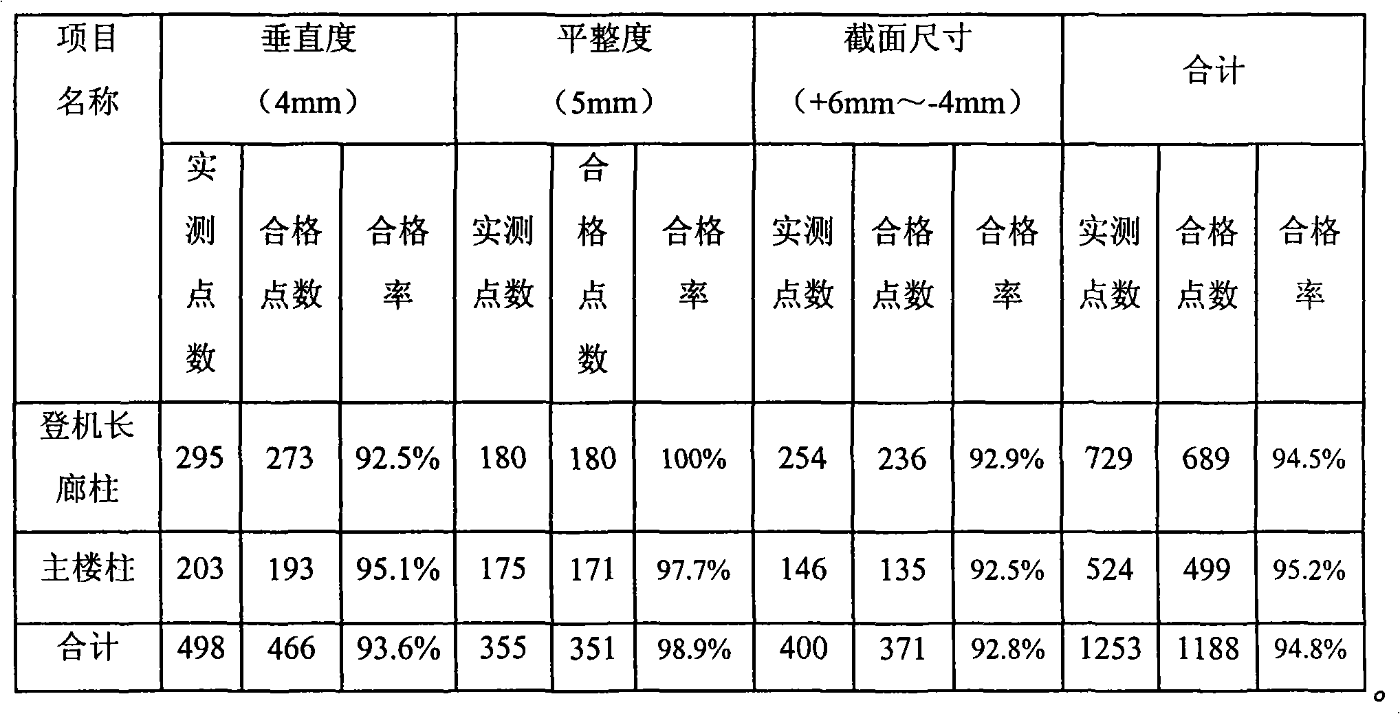 Cement concrete composition for divergence-controlled pouring construction and construction method