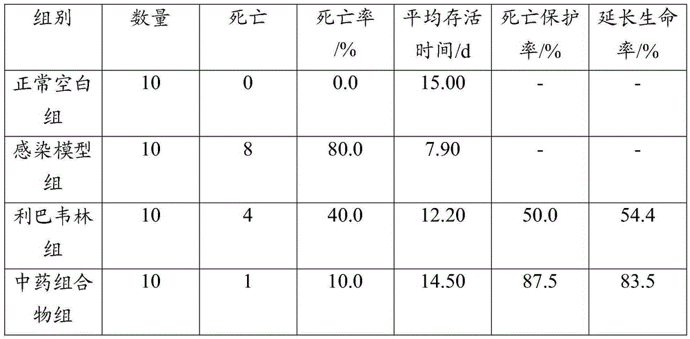 Feed for the prevention and treatment of porcine influenza