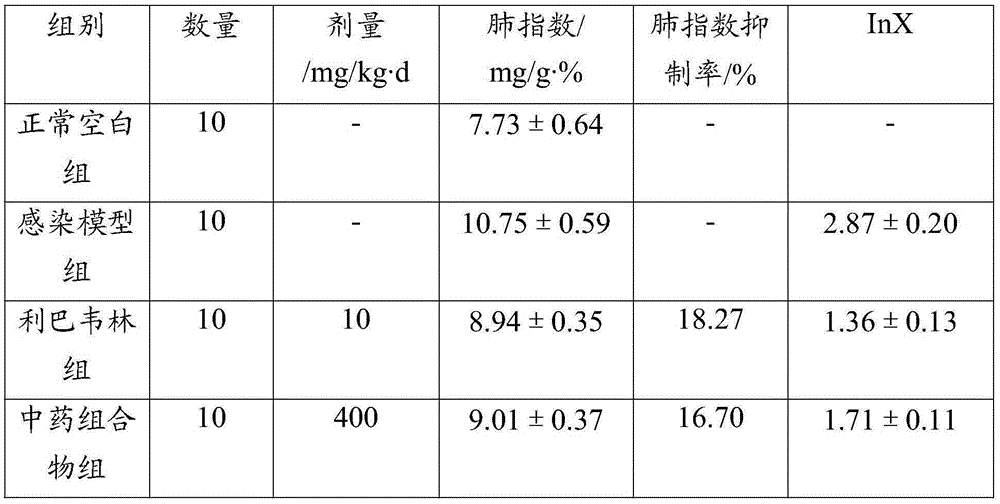 Feed for the prevention and treatment of porcine influenza