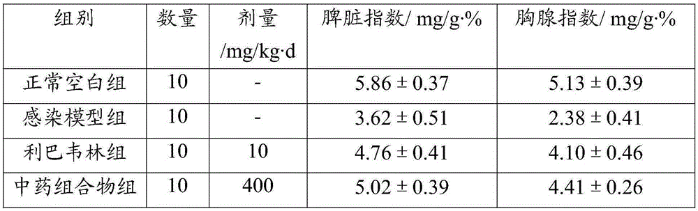 Feed for the prevention and treatment of porcine influenza