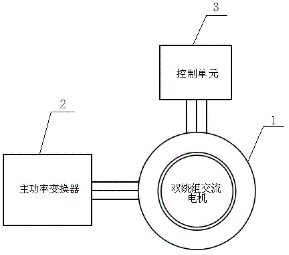 High-speed motor system