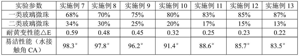 A modified glass microsphere, its preparation method and its method for preparing composite resin products