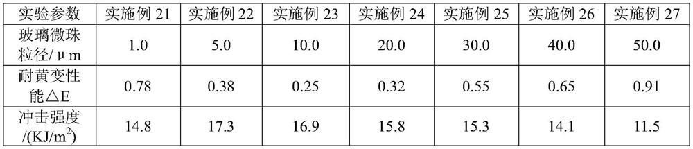 A modified glass microsphere, its preparation method and its method for preparing composite resin products