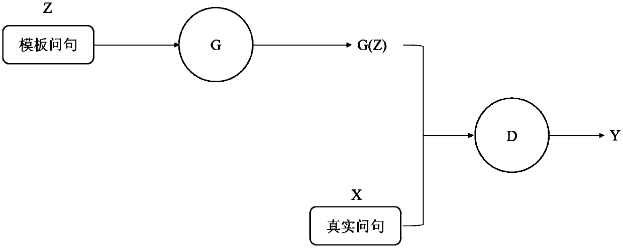 Method and device for constructing Tibetan language question and answer corpus