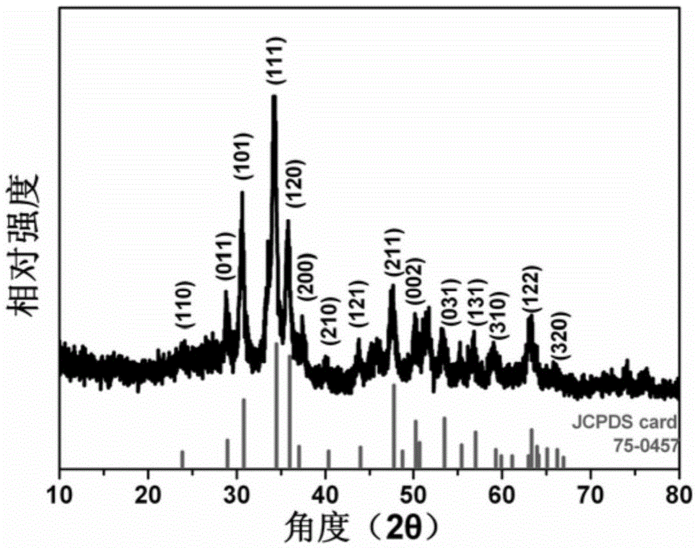 Cobalt selenide/nitrogen-doped carbon composite material and preparation method and application therefor