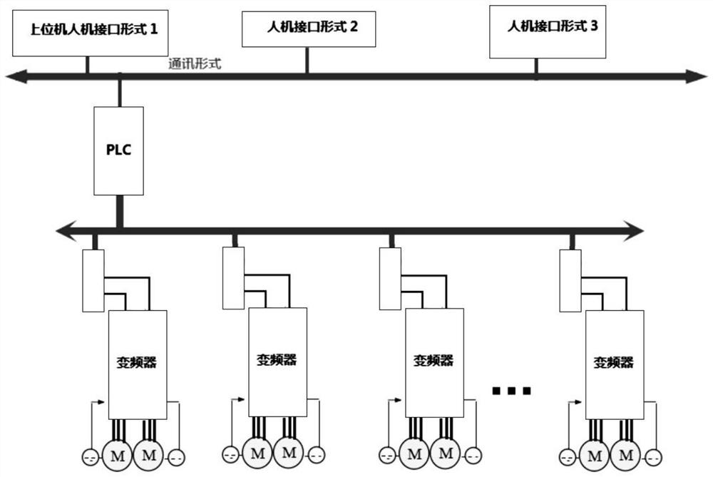 System for graphically setting transmission speed chain