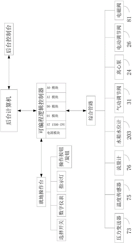 Integrated pipeline for nuclear power plant human error preventing training and human factor training system thereof