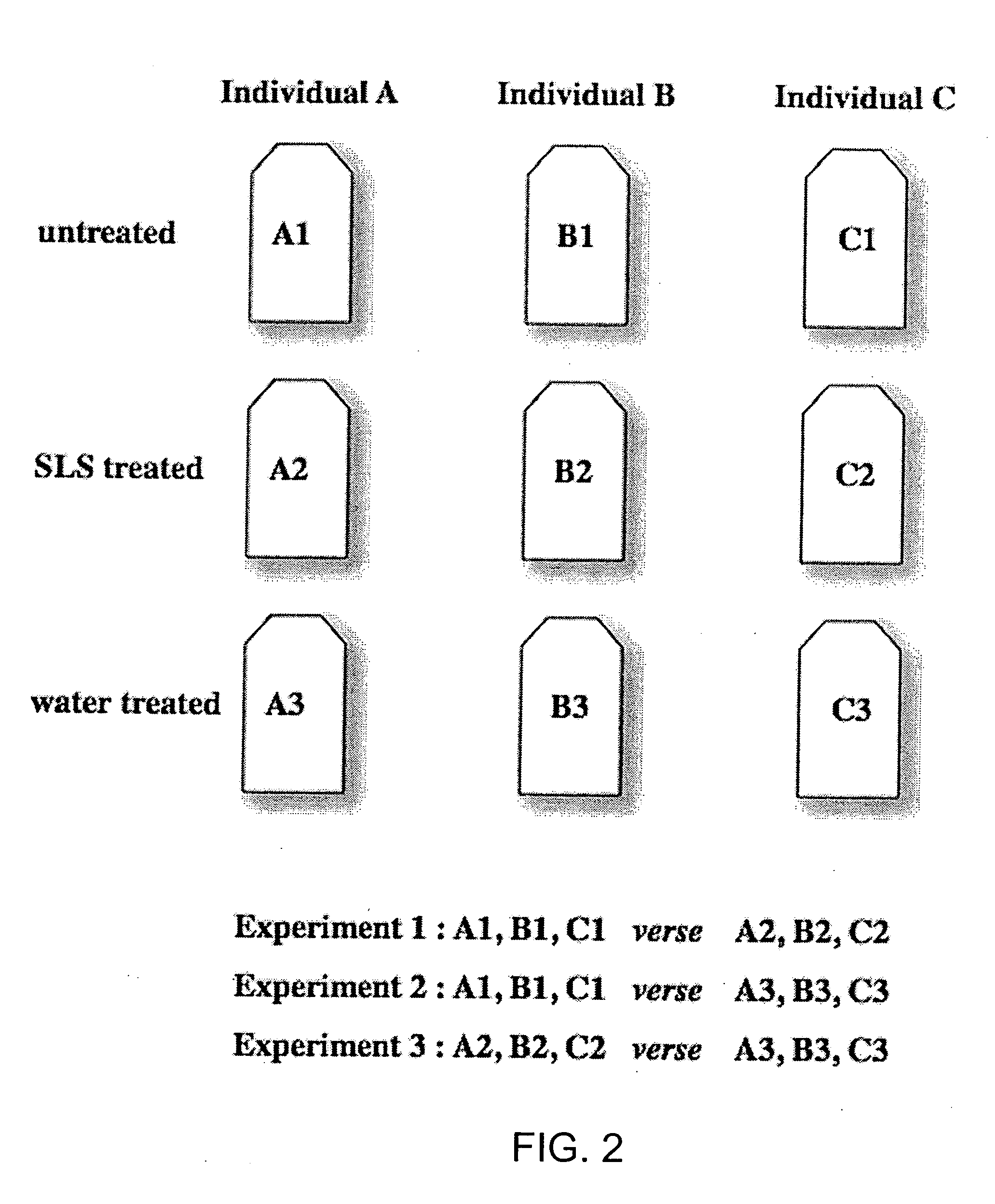 Tape stripping methods for analysis of skin disease and pathological skin state