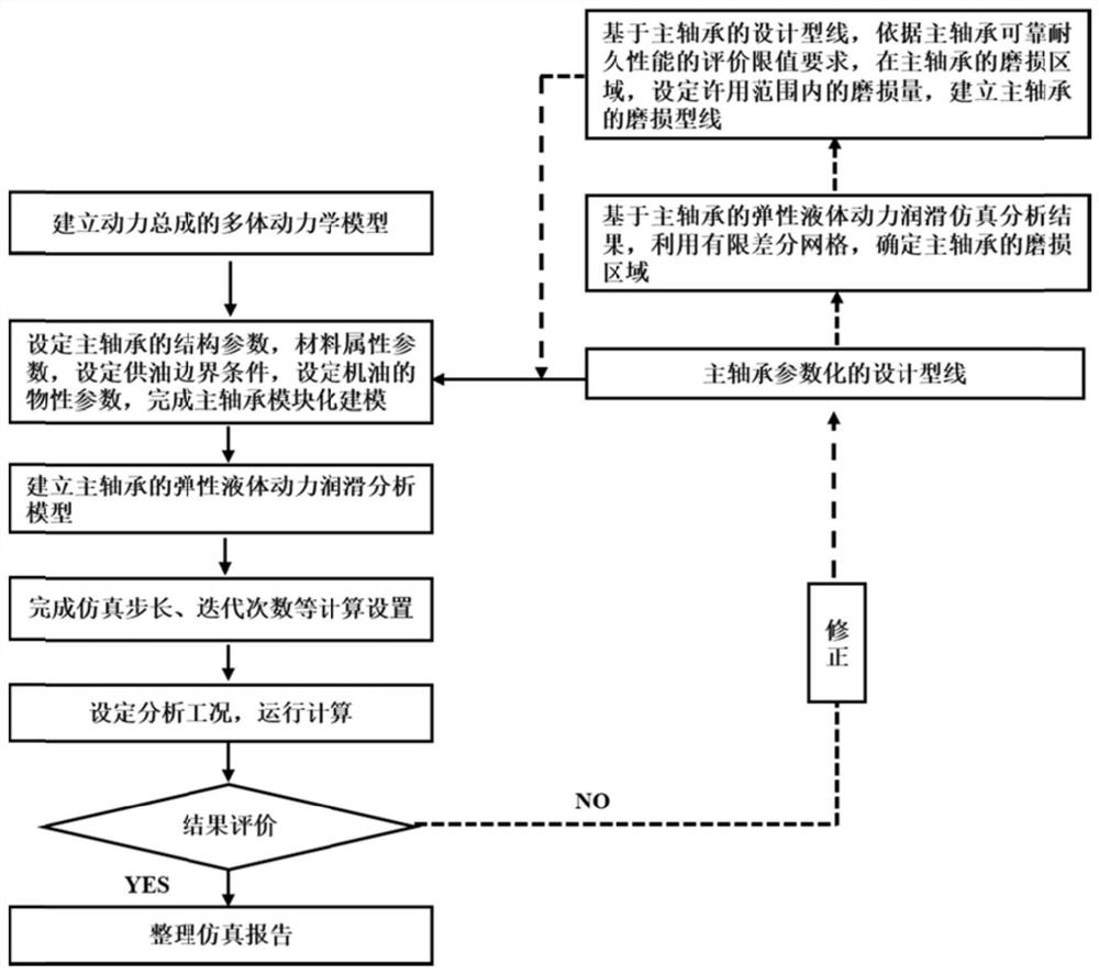 Method and device for correcting wear profile of main bearing of engine