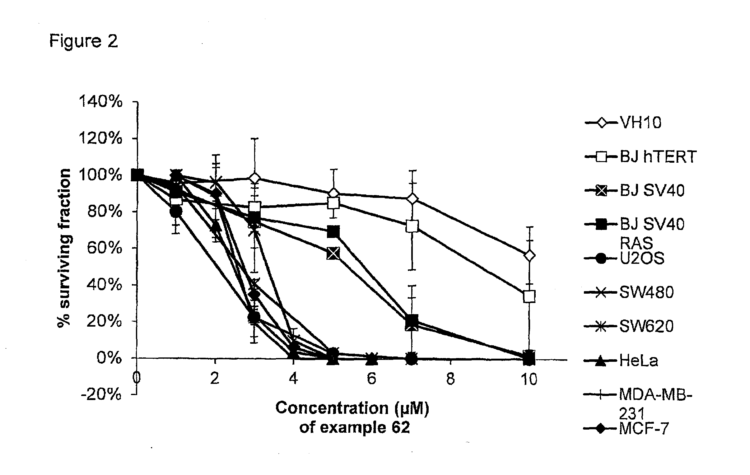 Pyrimidine-2,4-Diamine Derivatives for Treatment of Cancer