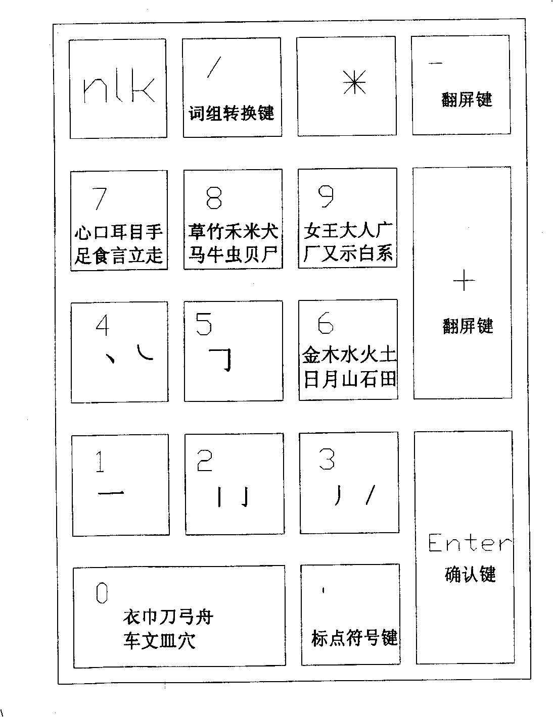 Chinese characters four-code input system using number keys