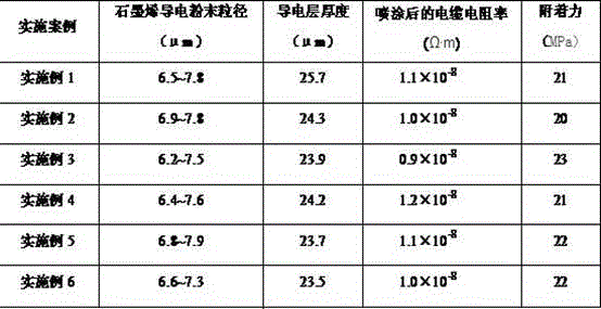 Graphite conductive powder especially for improving conductivity of cable and preparation method