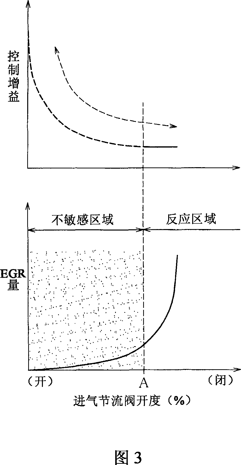 Egr control device for internal combustion engine