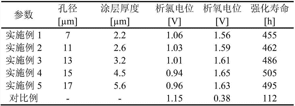 Air permeable electrode and preparation method thereof