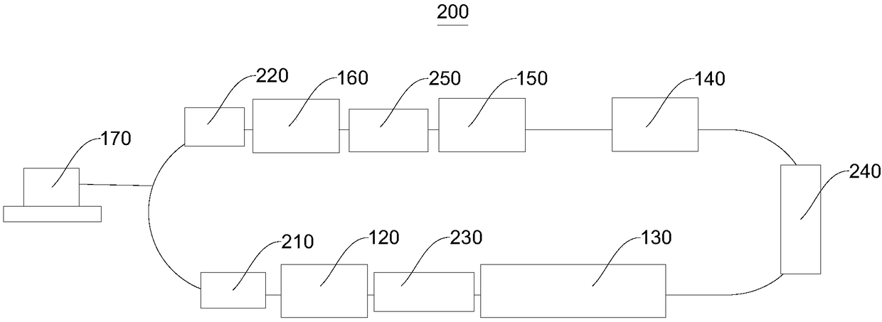 Continuous oxidation treatment system and method