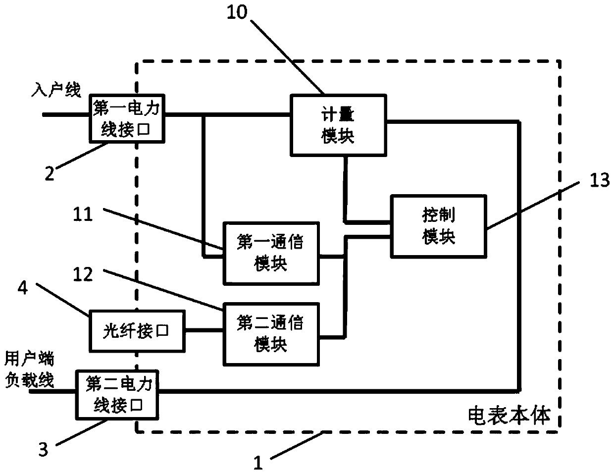 Double-core intelligent electric meter