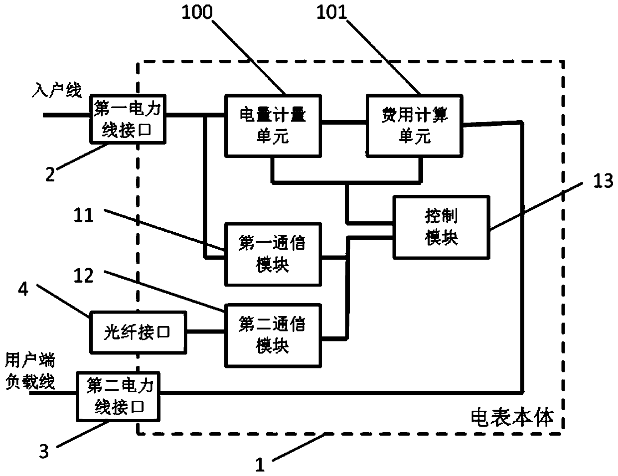 Double-core intelligent electric meter