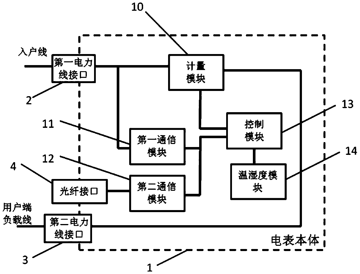 Double-core intelligent electric meter