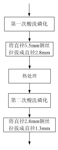 Method for drawing steel wire