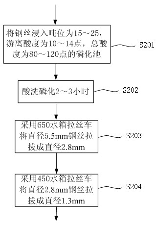 Method for drawing steel wire