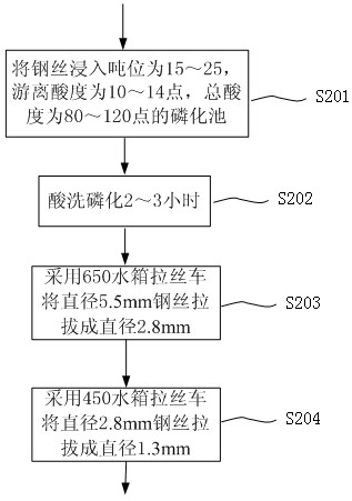 Method for drawing steel wire