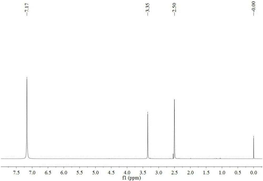 Pentazole composite salt and preparation method thereof