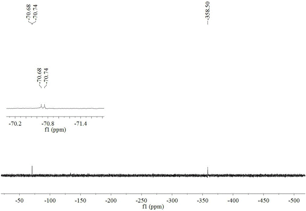 Pentazole composite salt and preparation method thereof