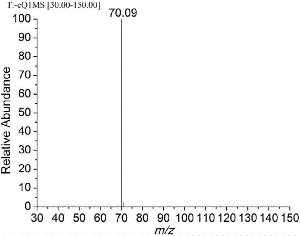 Pentazole composite salt and preparation method thereof