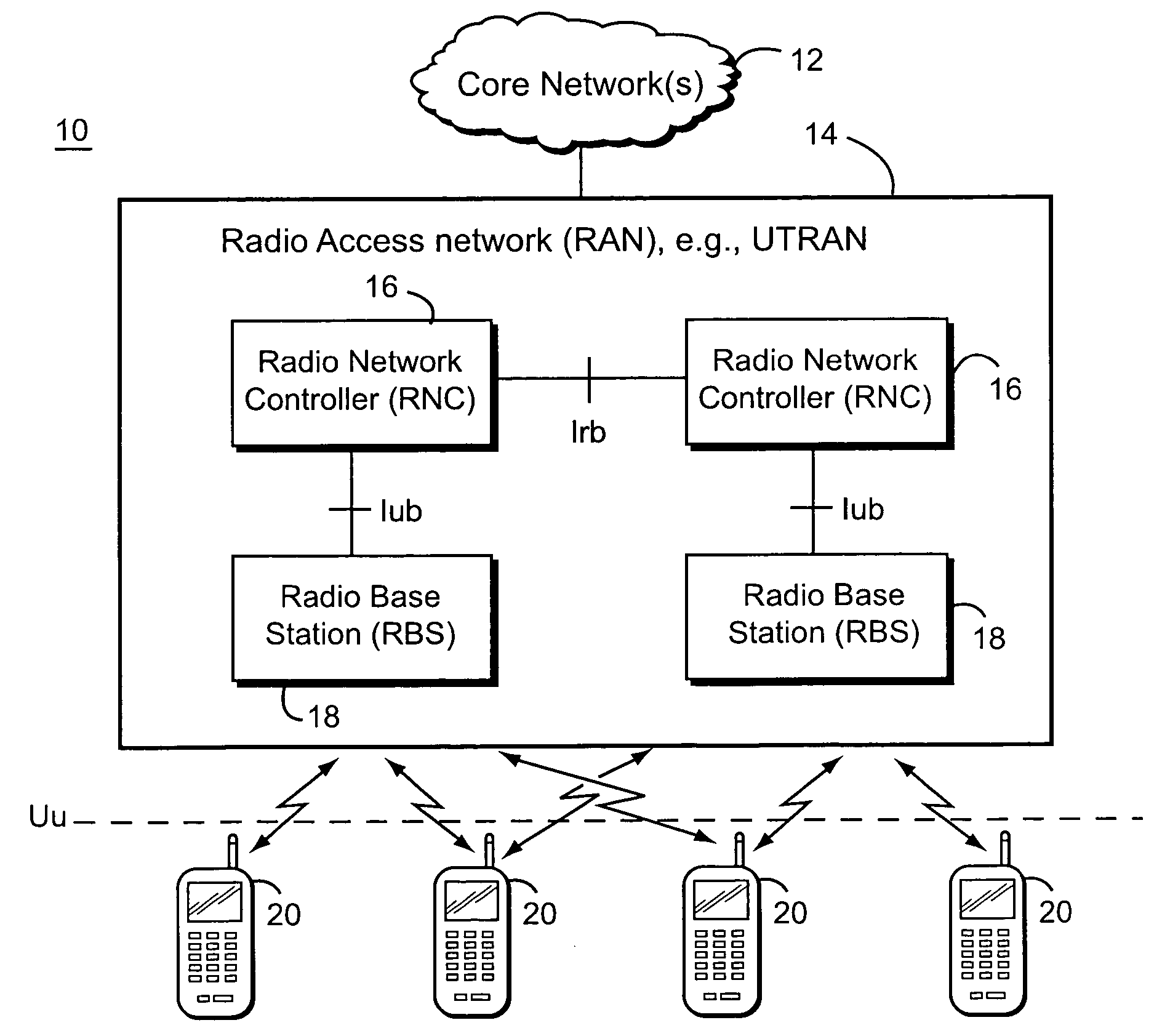 Uplink congestion detection and control between nodes in a radio access network