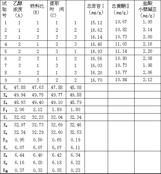 Traditional Chinese medicine composition for treating non-gonococcal urethritis and preparation method thereof