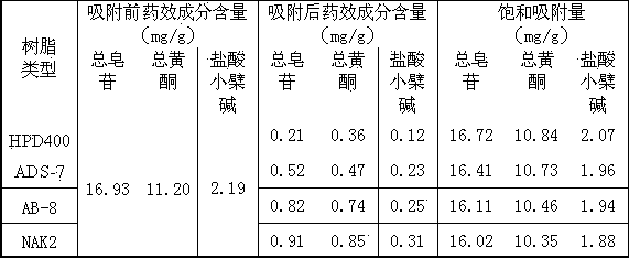 Traditional Chinese medicine composition for treating non-gonococcal urethritis and preparation method thereof