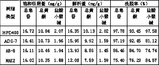 Traditional Chinese medicine composition for treating non-gonococcal urethritis and preparation method thereof