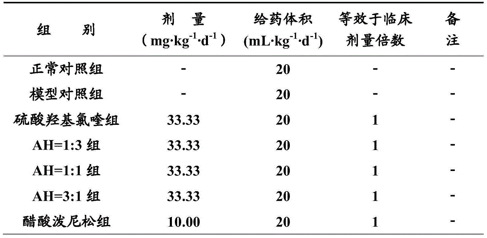 Combined drug and applications of combined drug as immuno-regulation agent