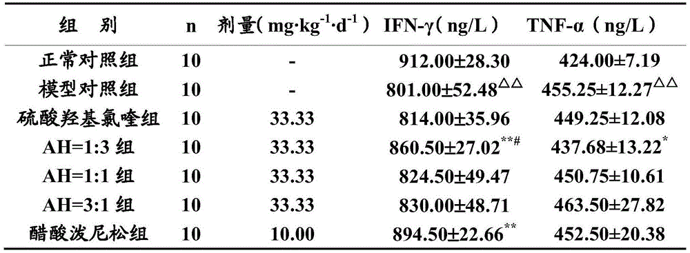 Combined drug and applications of combined drug as immuno-regulation agent