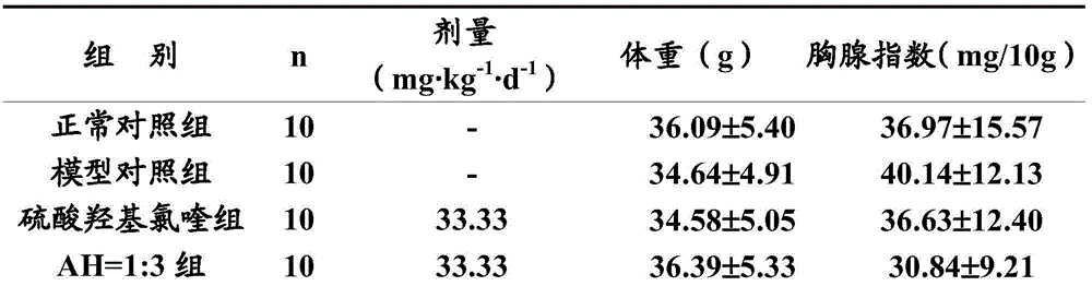 Combined drug and applications of combined drug as immuno-regulation agent