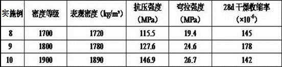 A self-made low-defect ultra-high-strength lightweight aggregate and its preparation method and application