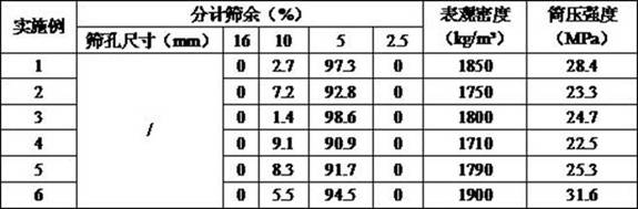 A self-made low-defect ultra-high-strength lightweight aggregate and its preparation method and application