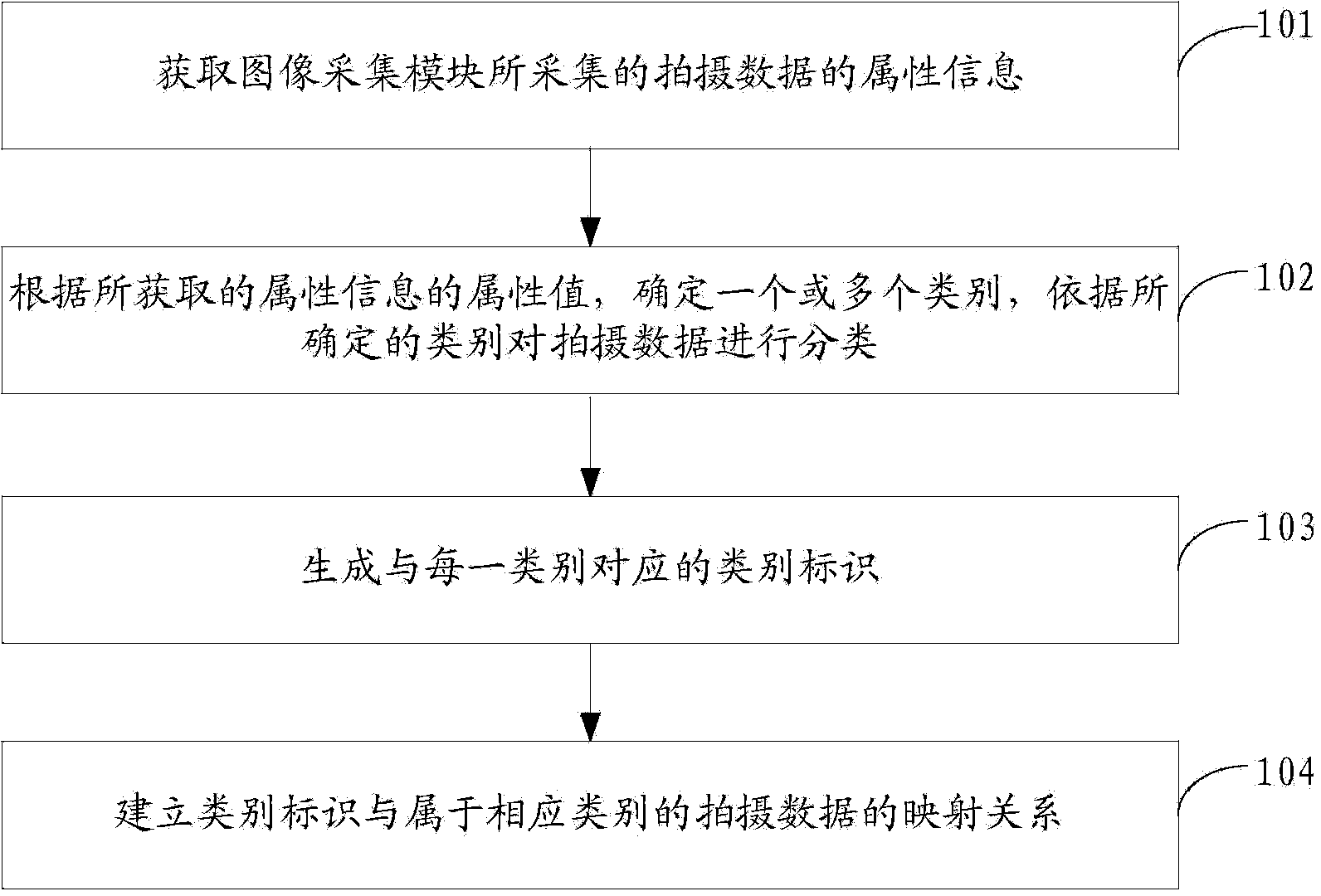 Shooting data collecting method, device and electronic equipment