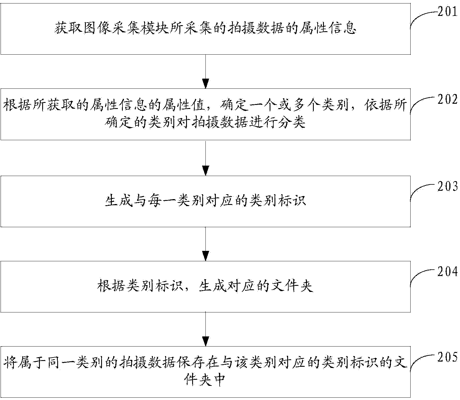 Shooting data collecting method, device and electronic equipment