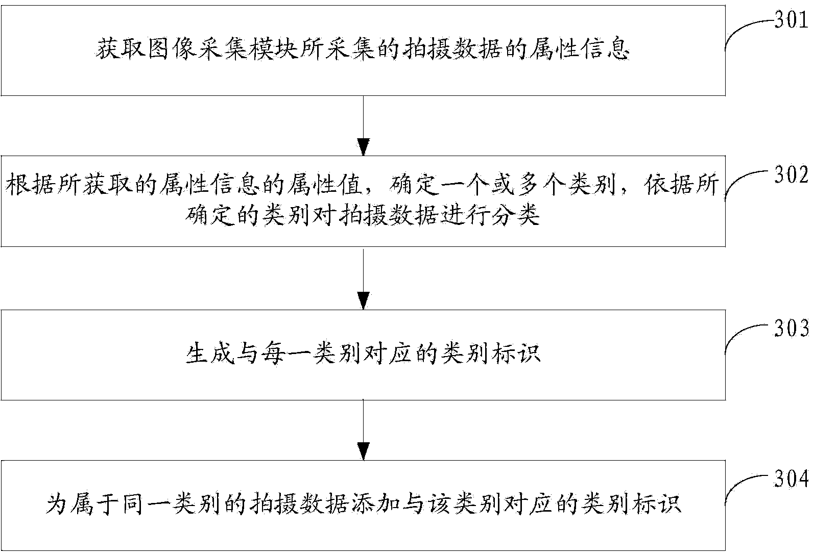 Shooting data collecting method, device and electronic equipment