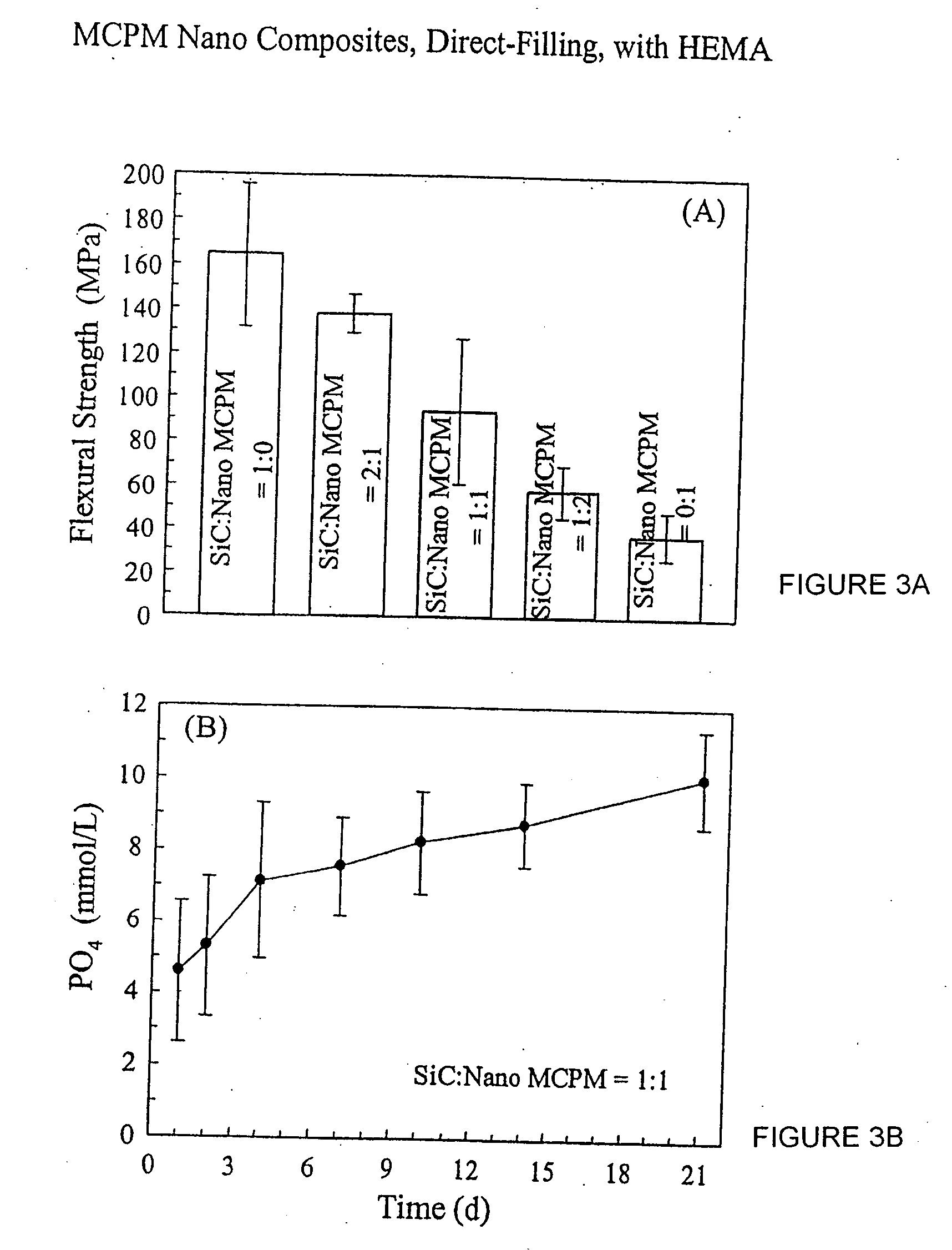 Dental releasing materials