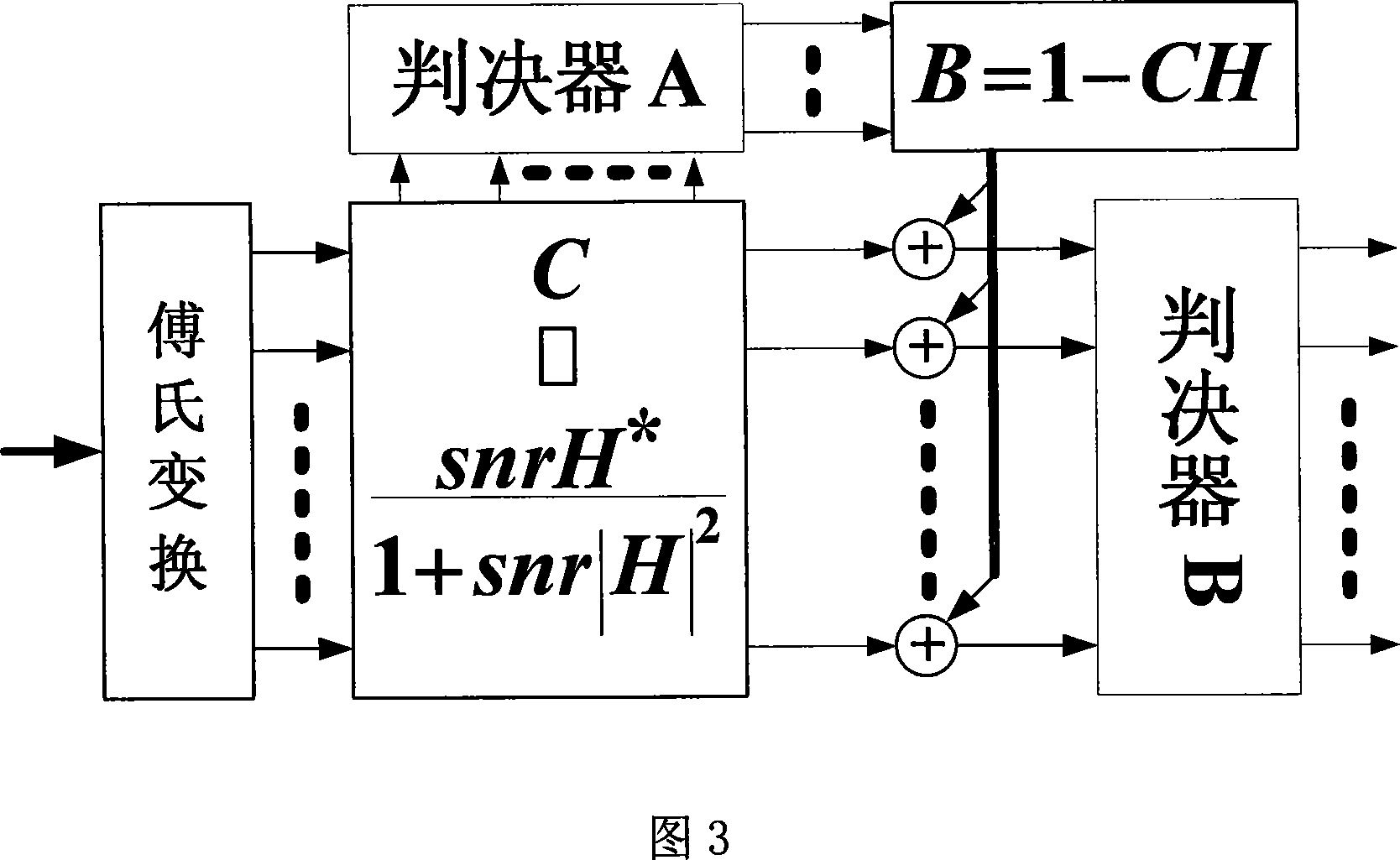 Frequency domain balancer design method in orthogonal frequency division multiplexing system