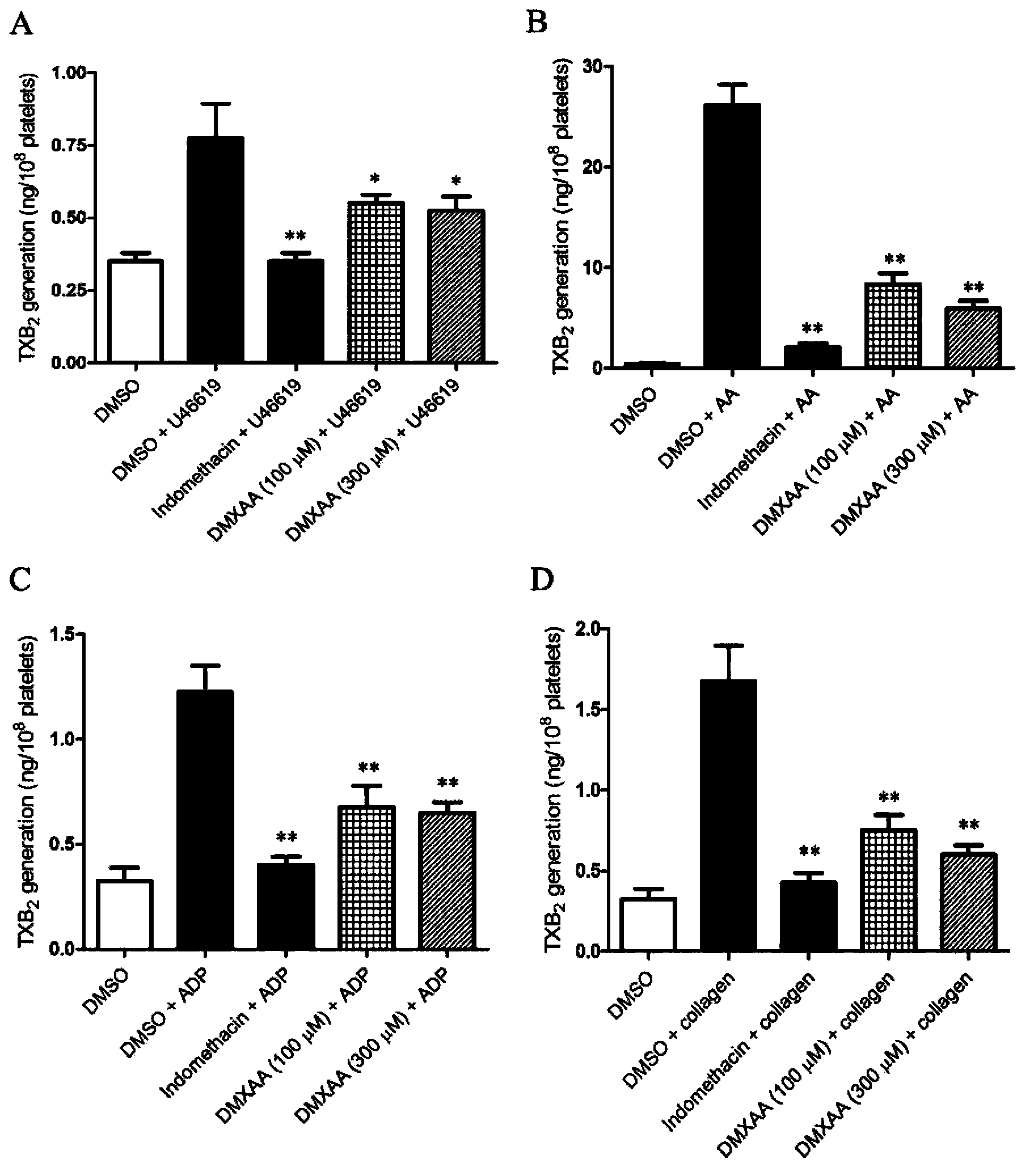 Use of tumor vascular disrupting agent DMXAA in preparation of antiplatelet and antithrombotic drugs