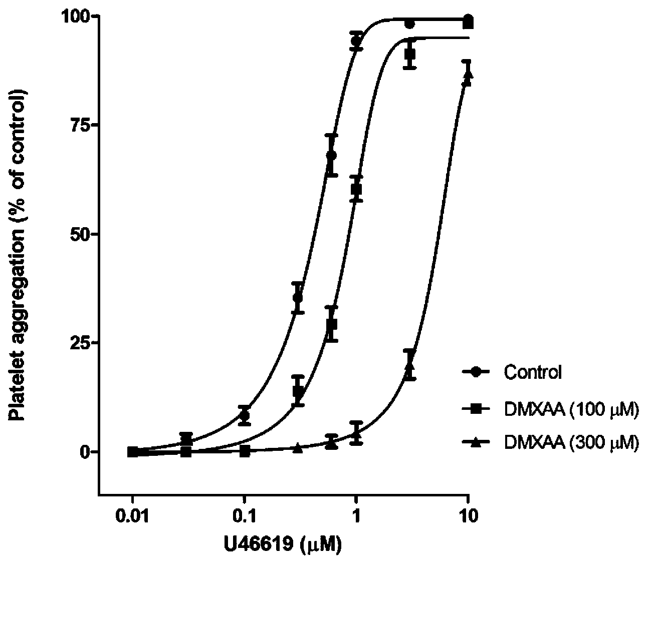 Use of tumor vascular disrupting agent DMXAA in preparation of antiplatelet and antithrombotic drugs